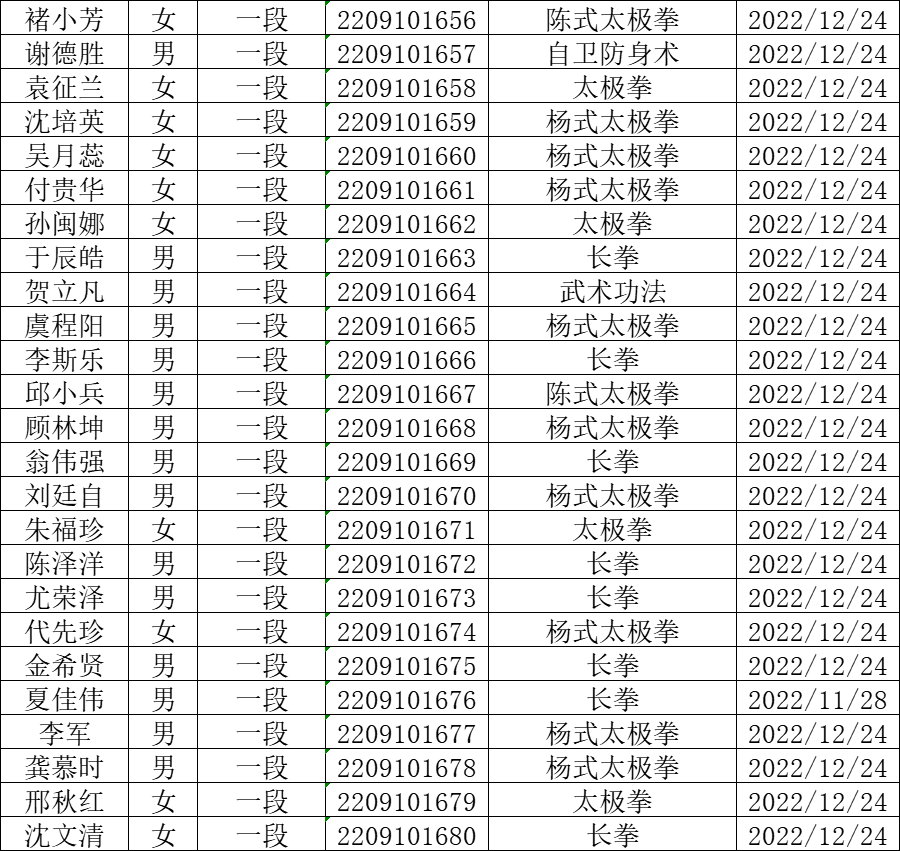 柔武  段位